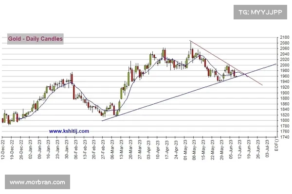 Fed 鲍尔私下透露今年会再加息一次,美国升息碰顶? Fed 鲍尔私下透露今年会再加息一次,美国升息碰顶?
