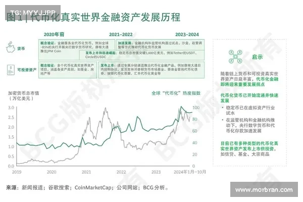 2025年资产代币化:重塑金融市场的未来 2025年资产代币化:重塑金融市场的未来