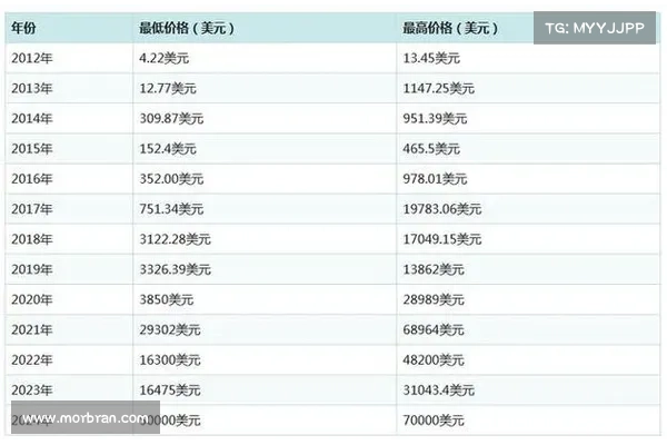 比特币和闪电网络的多资产协议 比特币和闪电网络的多资产协议